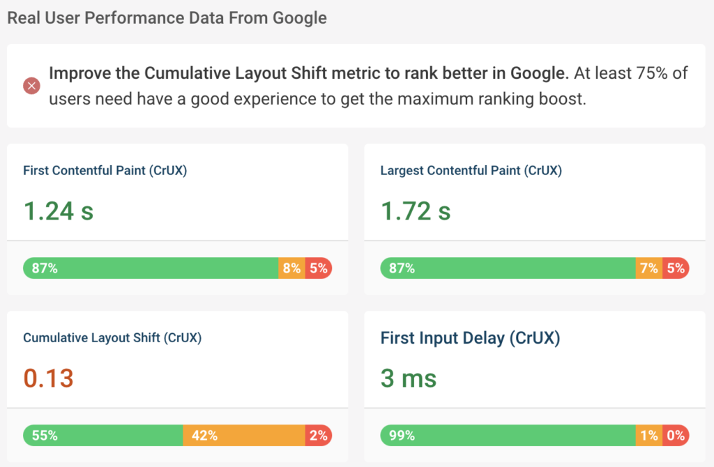 The 6-Step Core Web Vitals Guide: How To Improve Your Website Ranking